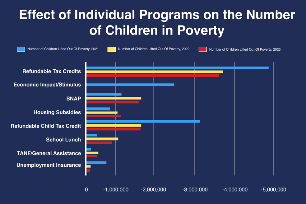 A graph of individual programs on a blue background

Description automatically generated