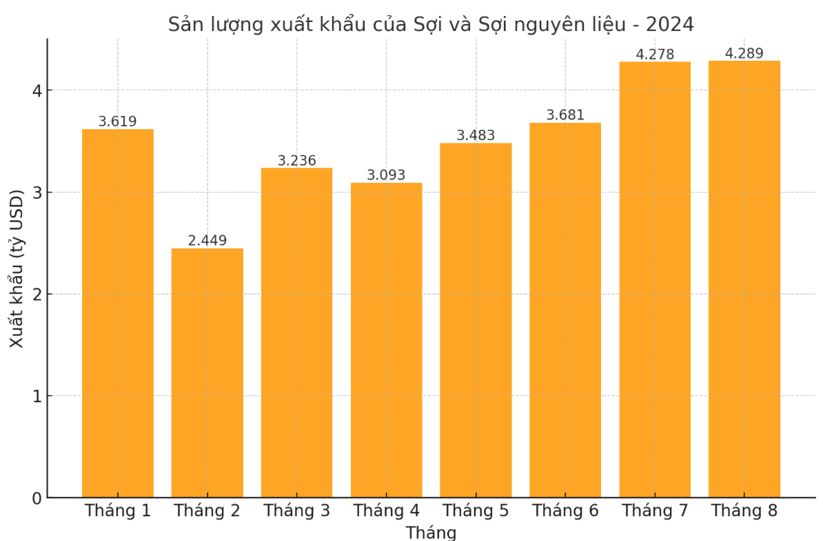 Ngành Dệt May Việt Nam Tiếp Tục Tăng Trưởng Mạnh Mẽ: Điểm Nhấn và Cơ Hội Toàn Cầu