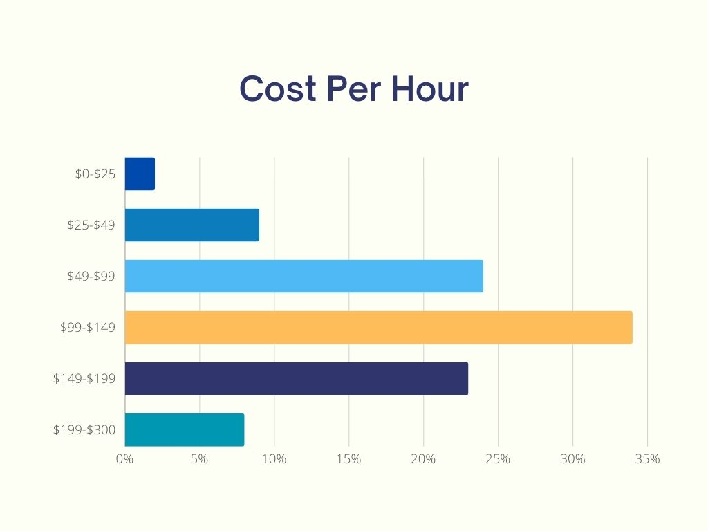 video costs for b2b explainer videos