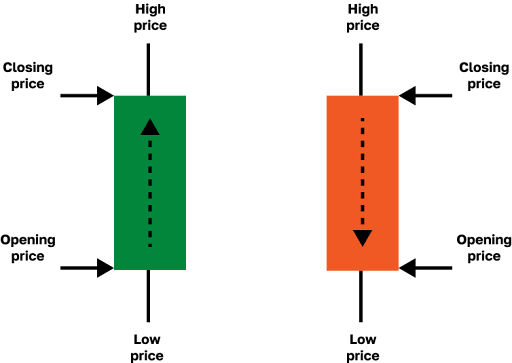 Comprendre l'Interface de la Bourse et les Éléments Clés pour le Trading d'Arbitrage de Contrats à Terme