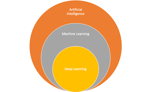 Revolutionizing product management with AI: Exploring innovation, machine learning, and ethical practices across the product lifecycle