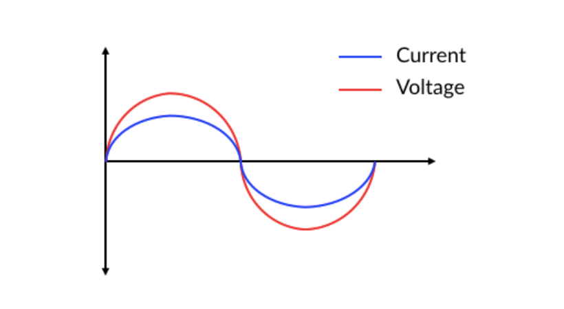 graph of resistive load