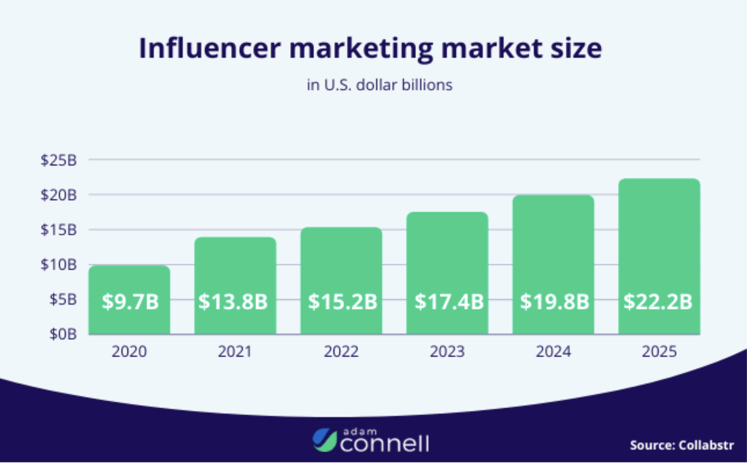 Influencer Marketing