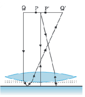 NCERT Solutions for Class 12 Physics