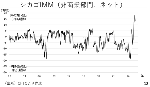 グラフ

AI 生成コンテンツは誤りを含む可能性があります。