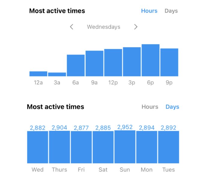 How to Find Your Best Time to Post on Instagram