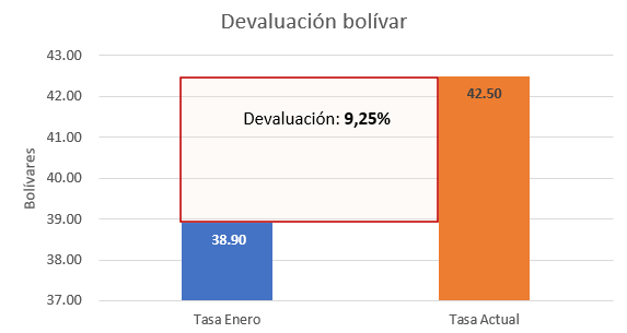 Gráfico, Gráfico en cascada

Descripción generada automáticamente