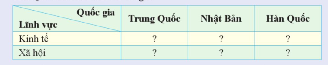 BÀI 19. CHÂU Á TỪ NĂM 1991 ĐẾN NAY