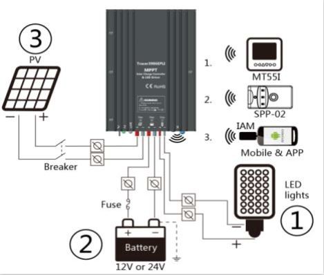 China Solar Street Light Controller Manufacturers, Suppliers, Factory - Solar Street Light Controller Made in China - Bright Solar