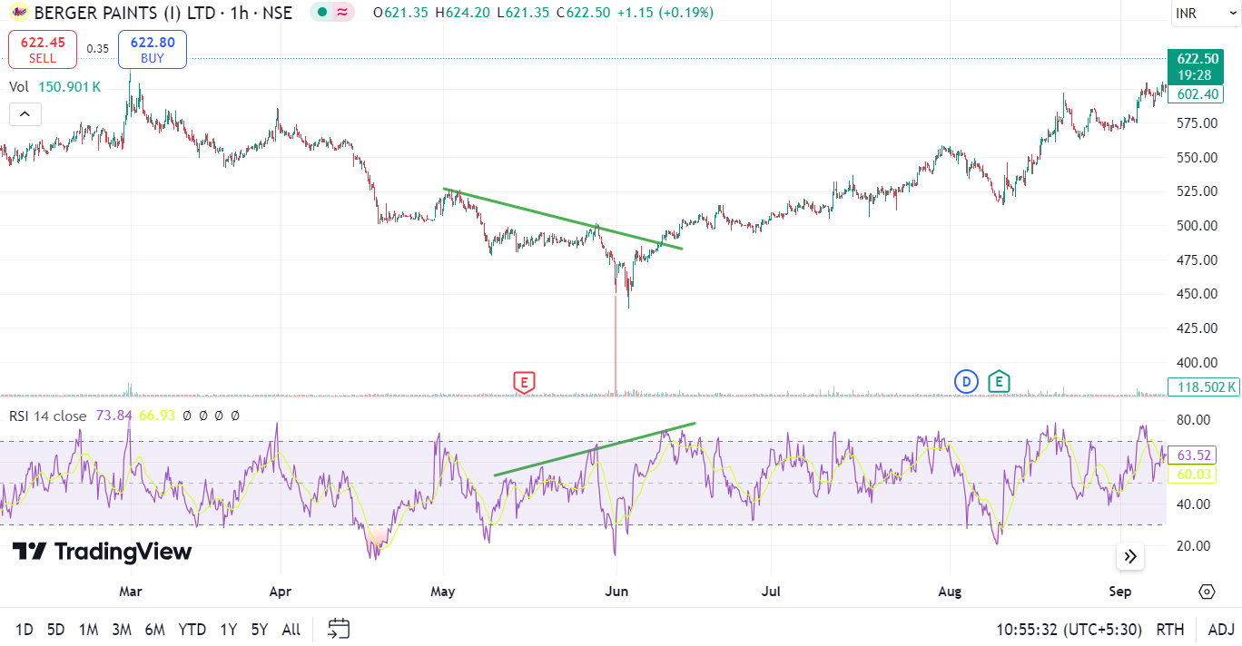 Top 5 Proven Strategies for a Multi-Timeframe Analysis 7