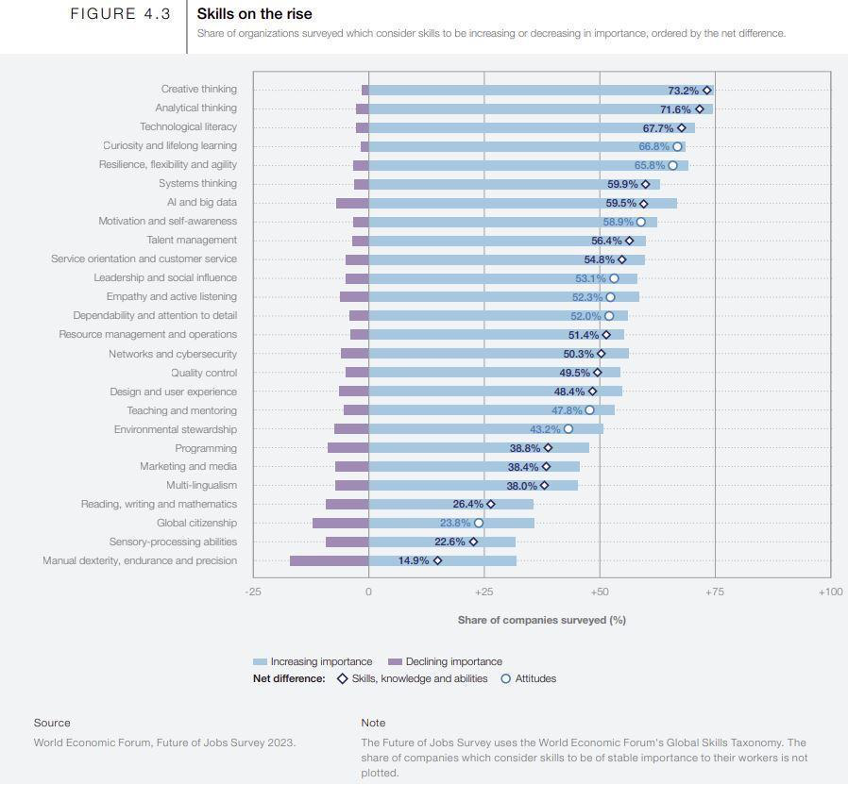 A Practical Guide to Upskill Employees(Best Practices & AI)