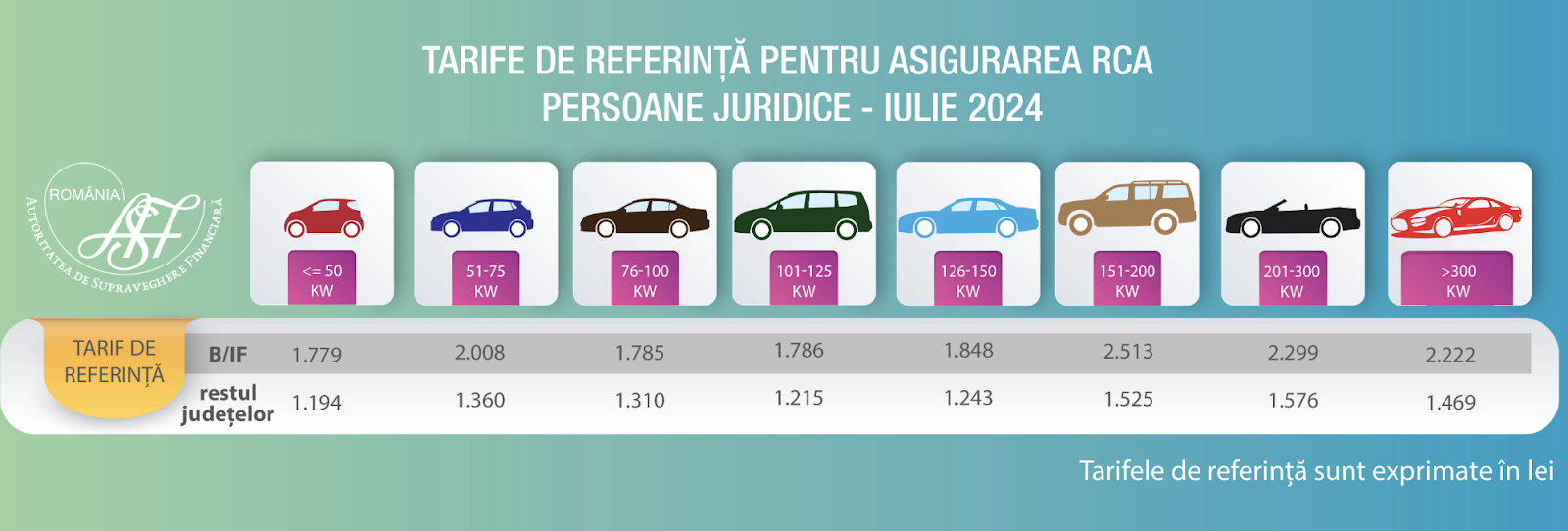 tabel preturi rca pj