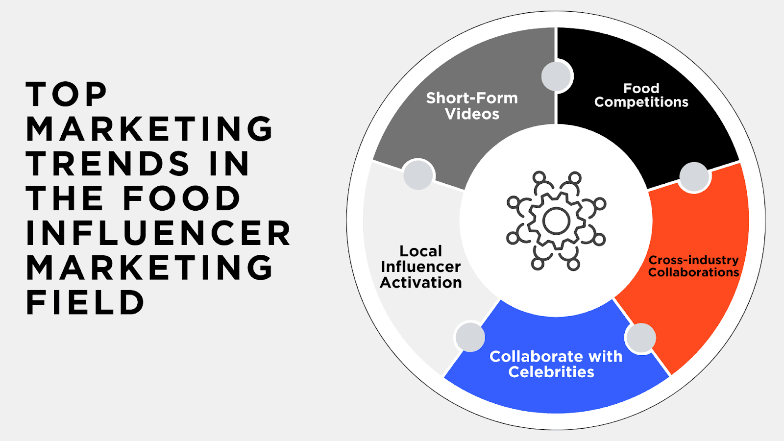 Top Marketing Trends in the Food Influencer Marketing Field