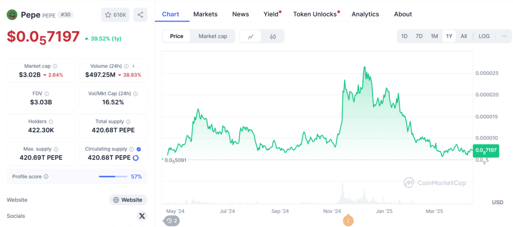 Pepe Price Chart April 2025