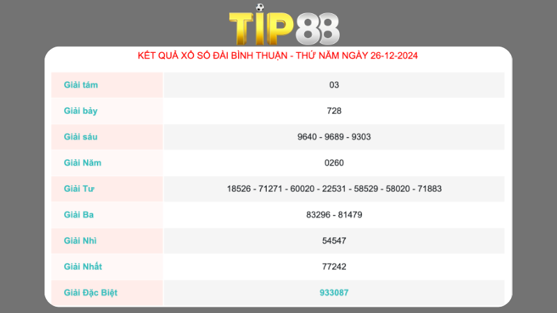Kết quả xổ số Bình Thuận ngày 26/12/2024