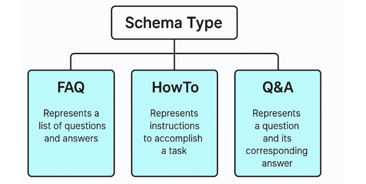 schema type