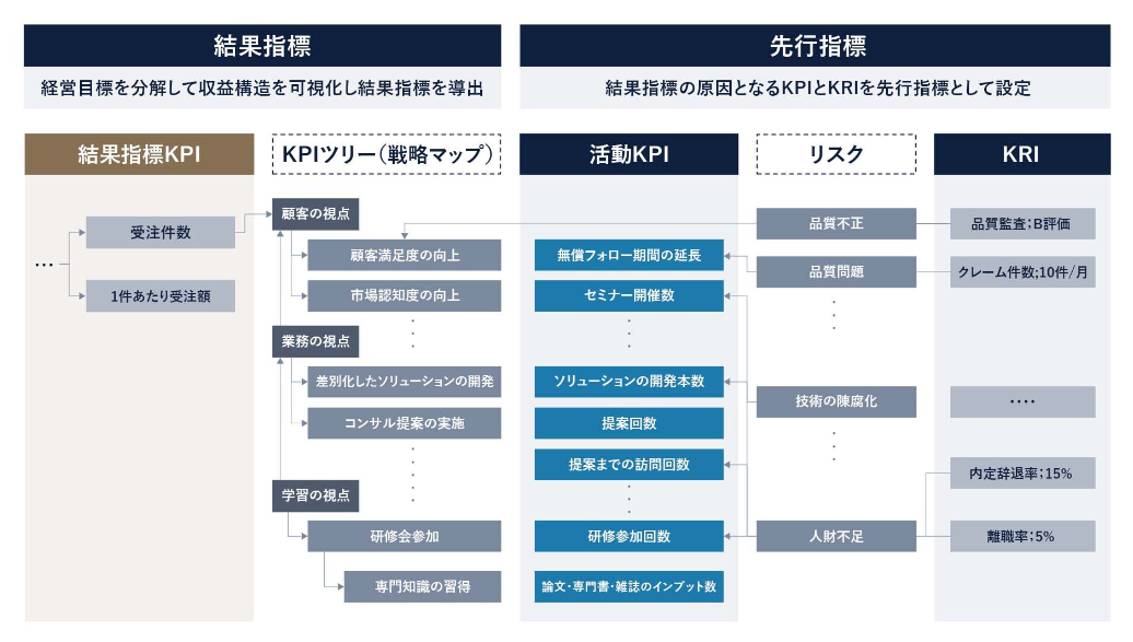 コストとROIの課題