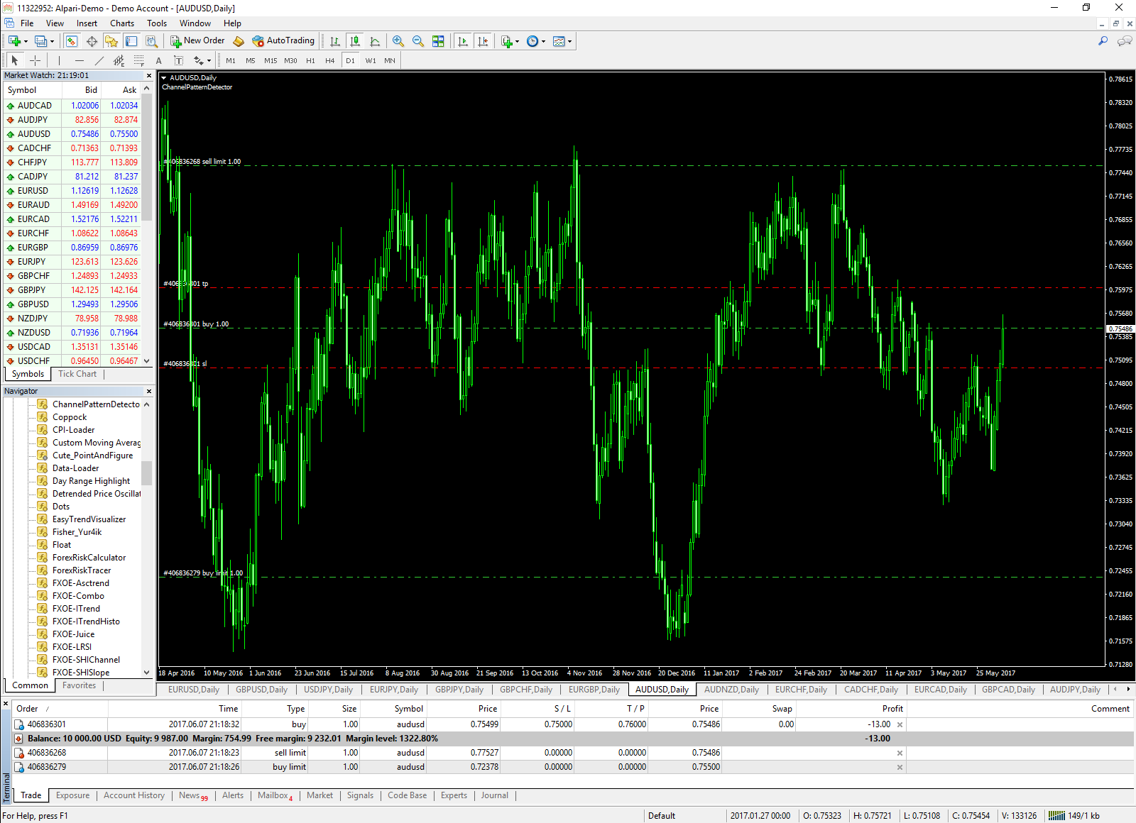 MetaTrader