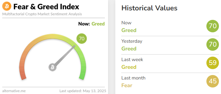 Fear and Greed Index