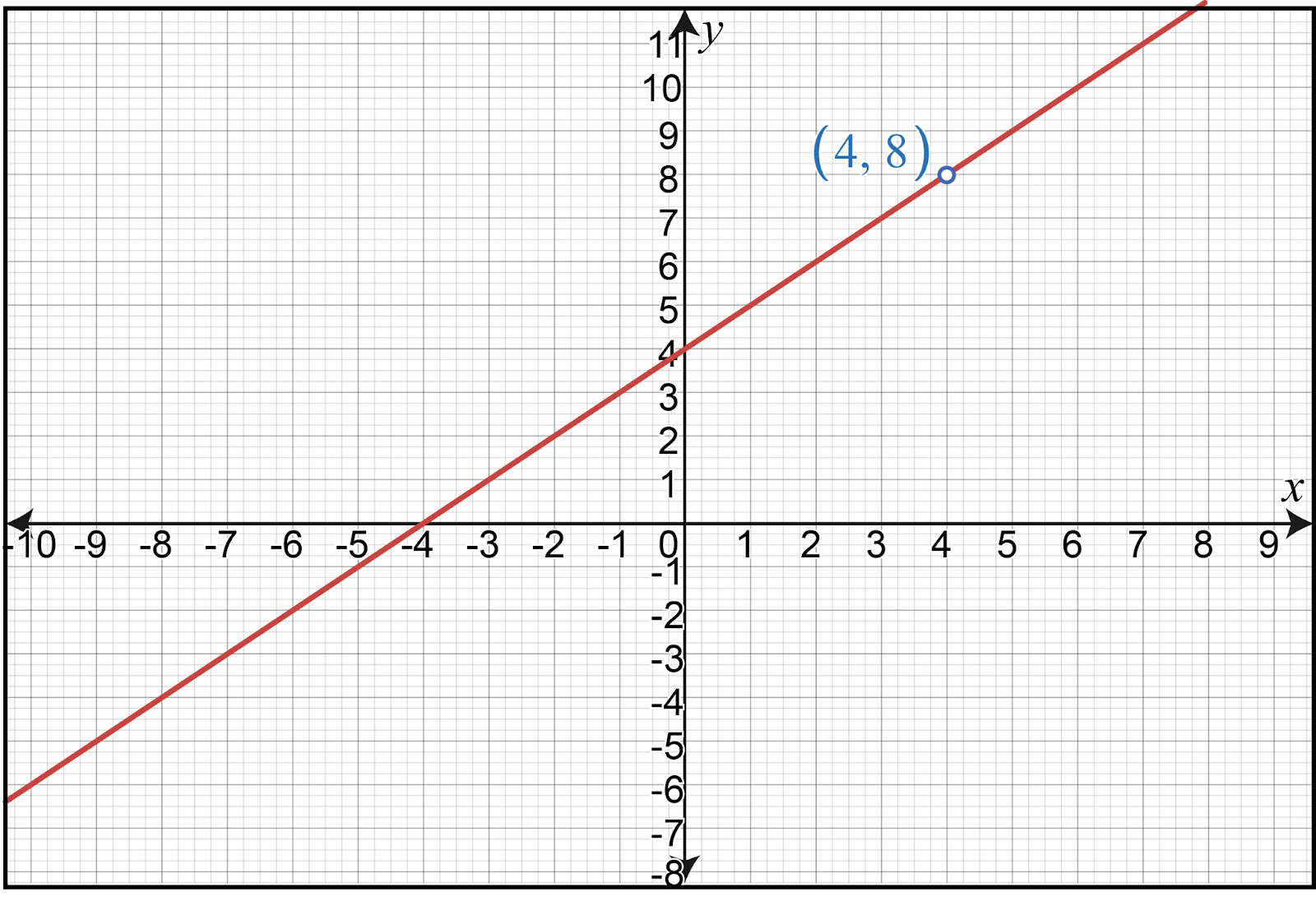 Graph of h(x) with point (4, 8) marked, illustrating limits and continuity.