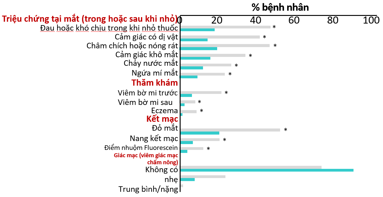 benh-be-mat-nhan-cau