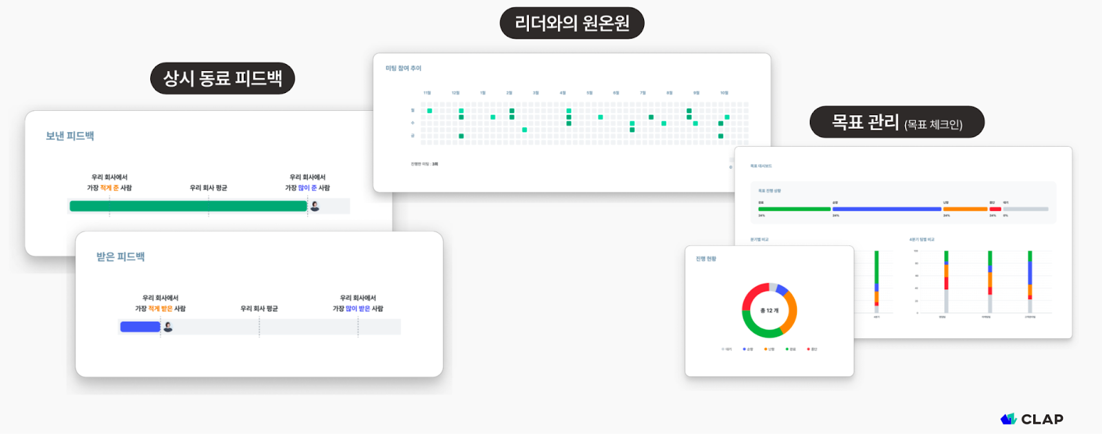 구성원이 참여하는 성과관리 문화