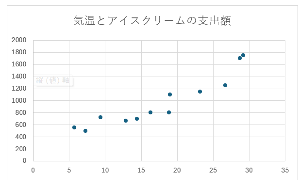 グラフ, 散布図

自動的に生成された説明