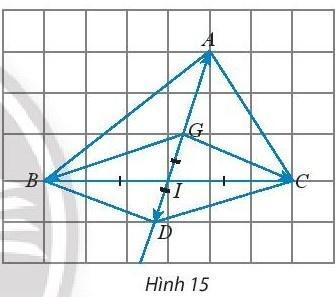 BÀI 2. TỔNG VÀ HIỆU CỦA HAI VECTOKHỞI ĐỘNGĐáp án chuẩn:1. TỔNG CỦA HAI VECTƠĐáp án chuẩn:Đáp án chuẩn:Đáp án chuẩn:Đáp án chuẩn:Bài 5: Một máy bay có vectơ vận tốc chỉ theo hương bắc, vận tốc gió là một vectơ theo hướng đông như Hình 7. Tính độ dài vectơ tổng của hai vectơ nói trên.Đáp án chuẩn:Đáp án chuẩn:2. TÍNH CHẤT CỦA PHÉP CỘNG CÁC VECTƠĐáp án chuẩn:Nhận xét: Các kết quả bằng nhauBài 2: Cho hình vuông ABCD có cạnh bằng 1. Tính độ dài của các vectơ sau:Đáp án chuẩn:3. HIỆU CỦA HAI VECTƠĐáp án chuẩn:Bài 2: Cho hình vuông ABCD có cạnh bằng 1 và một điểm O tùy ý. Tính độ dài của các vectơ sau:Đáp án chuẩn:4. TÍNH CHẤT VECTƠ CỦA TRUNG ĐIỂM ĐOẠN THẰNG VÀ TRỌNG TÂM TAM GIÁCBài 1:  Đáp án chuẩn:Đáp án chuẩn:a. M là trọng tâm của tam giác ABDb. N là trọng tâm của tam giác BCDc. P là trung điểm của MNBÀI TẬP CUỐI SGK