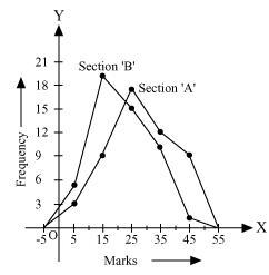 C:NCERT Solutions for Class 9 Maths Chapter 14-Statistics\h6.jpg