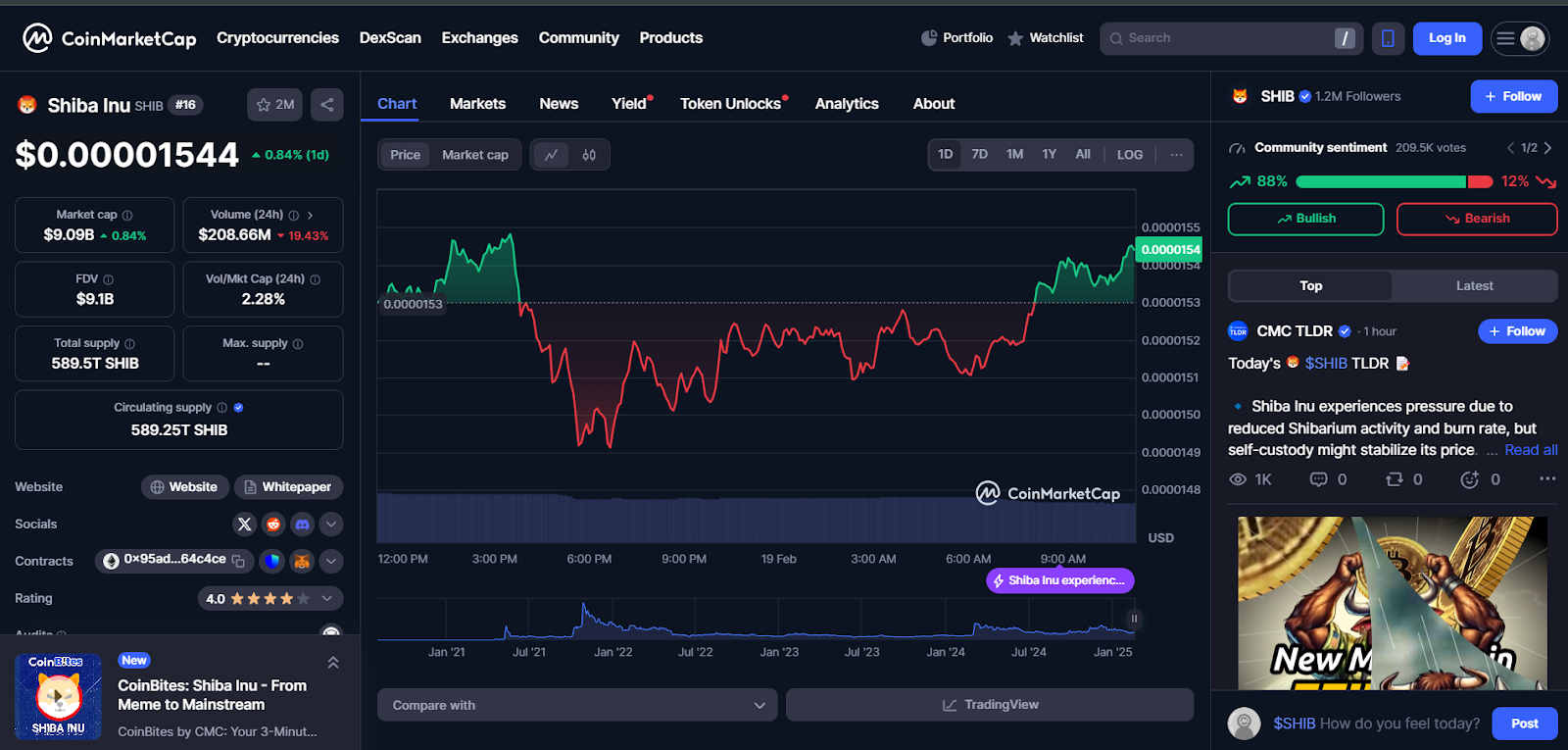 RCO Finance Gains Market Share Against Dogecoin and Shiba Inu, but Why?