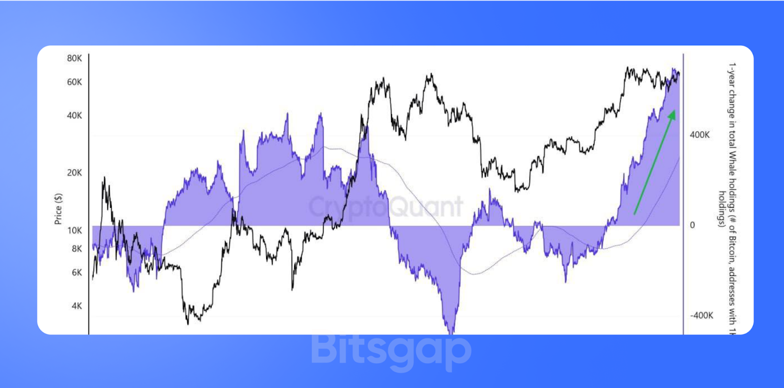 BTC ETF Inflows Surge, TRON Teases Big News, and More-1