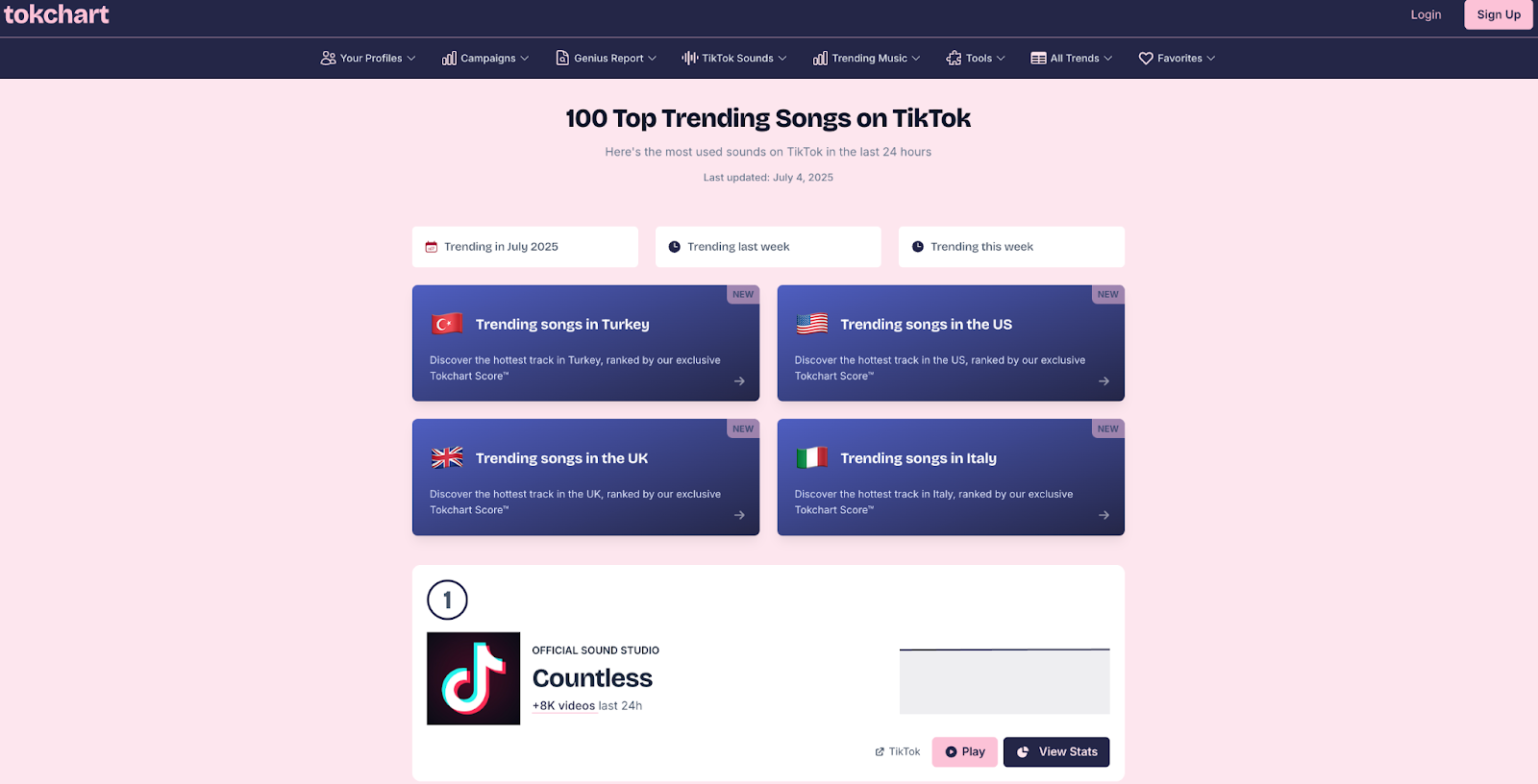 TokChart