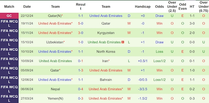 UAE: Đội khách đầy quyết tâm