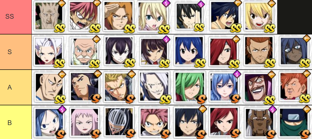 【ไกด์เกม】Epic Magician: 100y Quest แนะนำ TierList ตัวละครน่าปั้น ตัวไหนเก่งแบกทีมช่วงต้นเกมท้ายเกม เก่งมากใช้ได้ยาวๆ