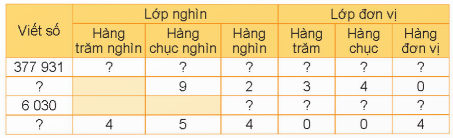 BÀI 11: HÀNG VÀ LỚP