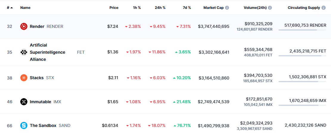 Source: CoinMarketCap