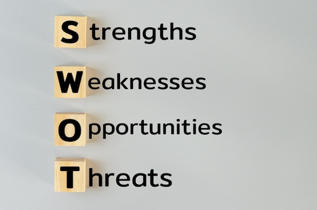 Understanding SWOT Analysis