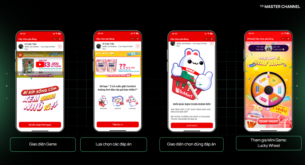 WinCommerce tăng trưởng Zalo OA thông qua chuỗi chiến dịch trên The Master Channel