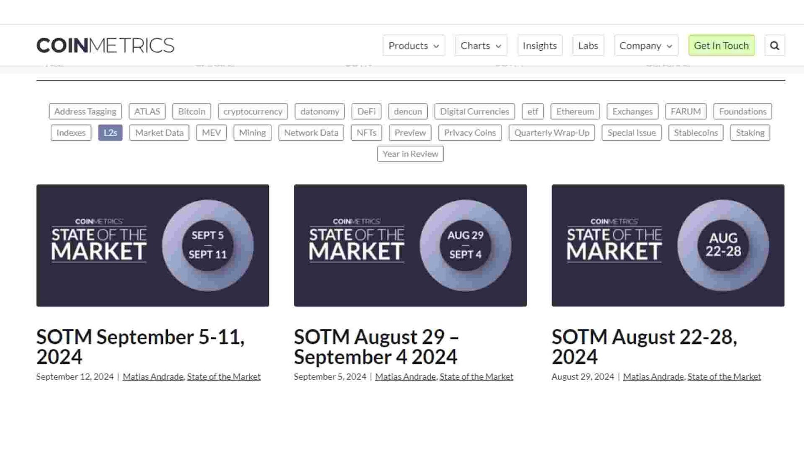 Coin metrics