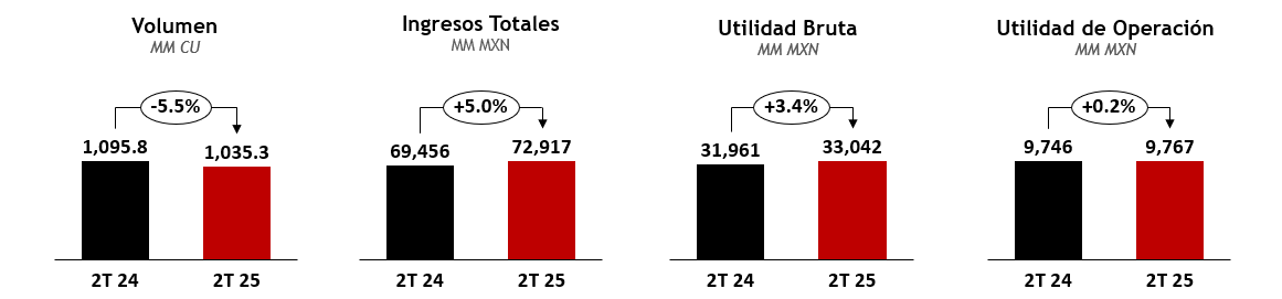 Gráfico, Gráfico en cascada

El contenido generado por IA puede ser incorrecto.