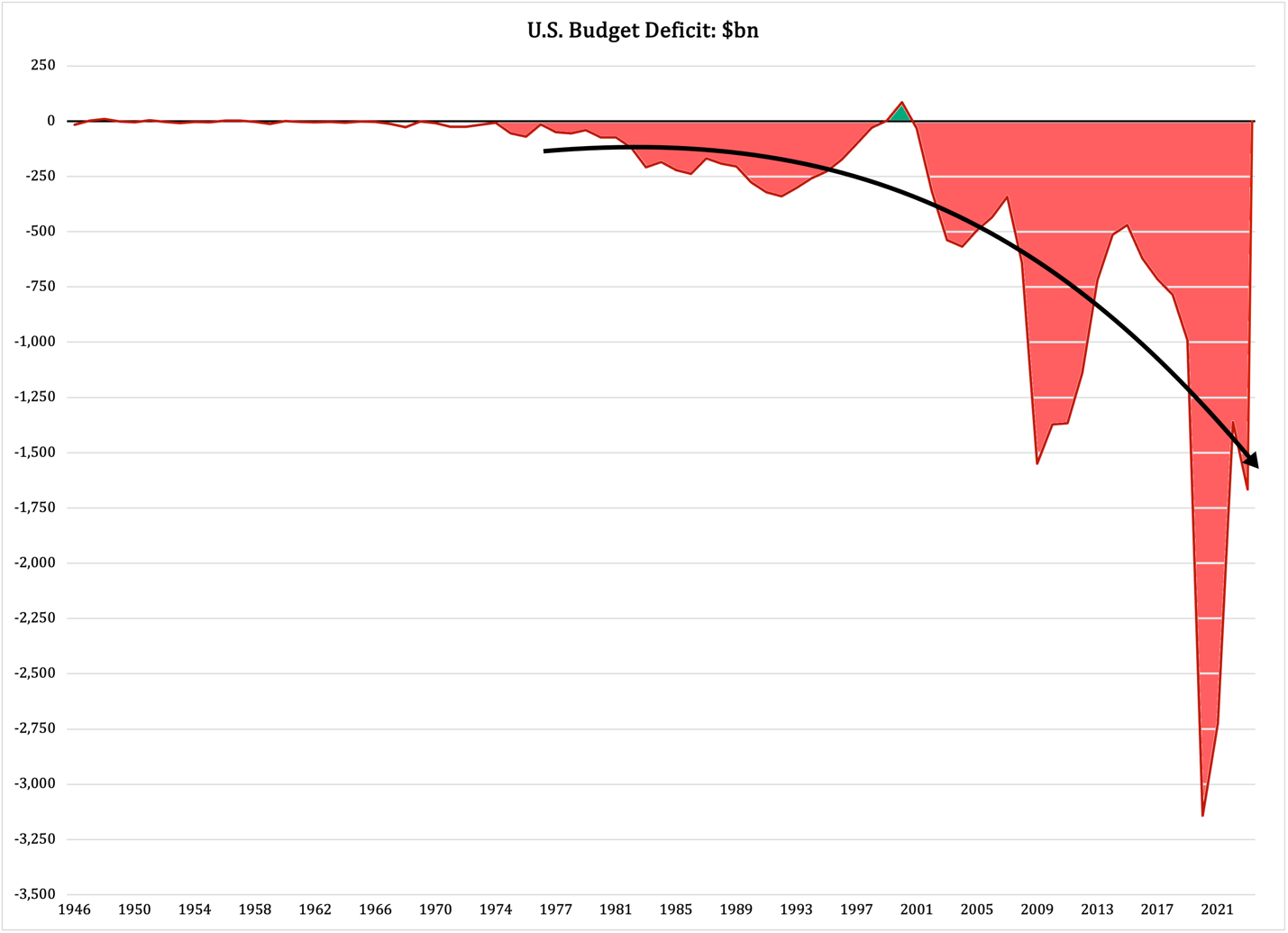 A graph showing the cost of a budget

Description automatically generated with medium confidence