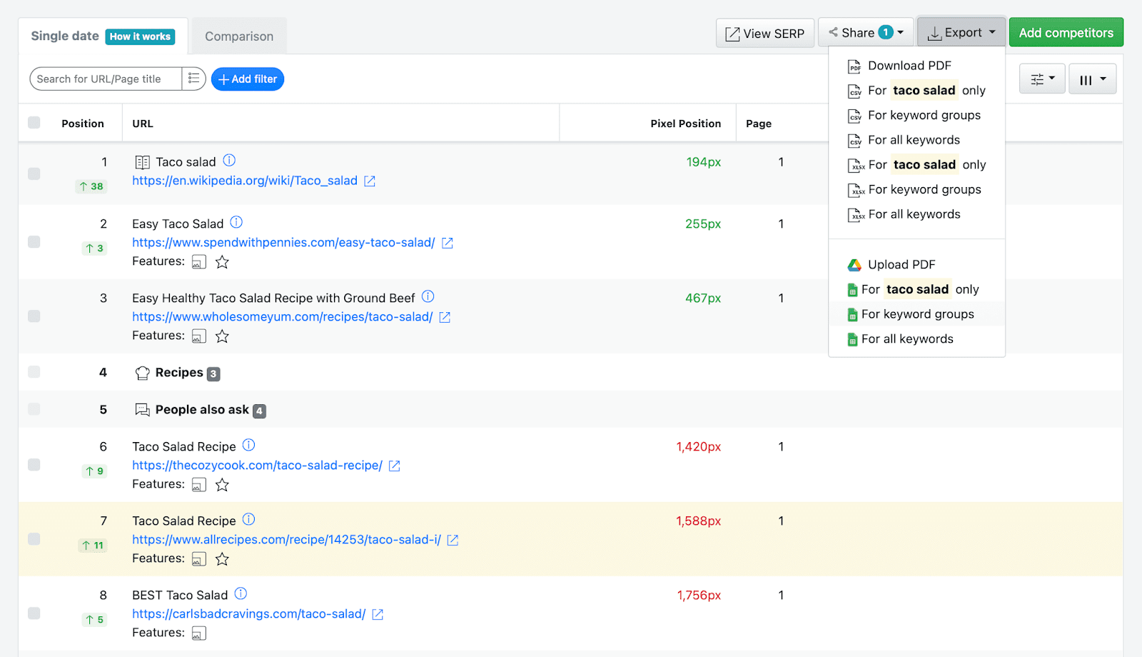 AWR SEO reporting dashboard