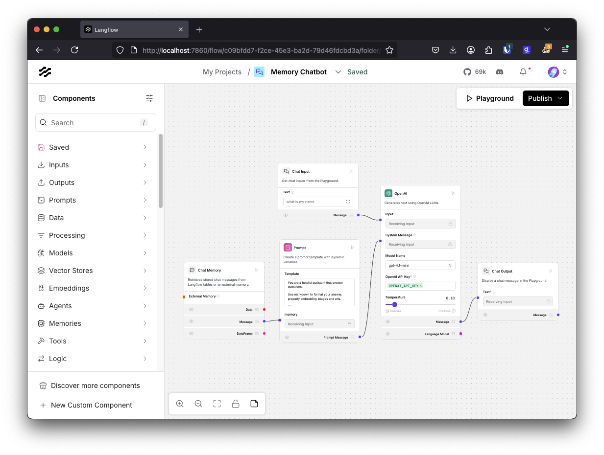 This screenshot displays the Langflow canvas, showcasing the "Memory Chatbot" flow. On the left sidebar, labeled "Components," there's a search bar and a list of categories.

The main canvas area shows a visual flow of interconnected components. Key components visible include:

    "Chat Input" at the top left, with a text box showing "what is my name".
    "OpenAI" at the top right, with settings for "Model Name" (gpt-4o-mini) and "Temperature" (0.10). An "OPENAI_API_KEY" field is present but obscured.
    "Chat Memory" at the bottom left, described as "Retrieves stored chat messages from Langflow tables or an external memory".
    "Prompt" in the middle, with a "Template" field containing a system message "You are a helpful assistant that answer questions...".
    "Chat Output" at the far right, with a text box labeled "Text".

Lines connect these components, indicating the data flow. At the top right of the canvas, there are "Playground" and "Publish" buttons.
