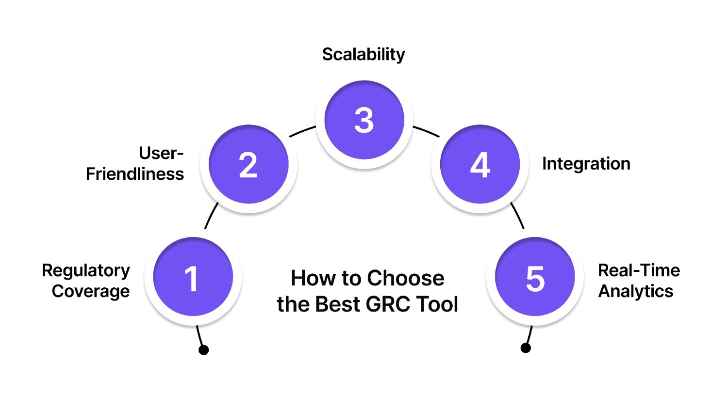 How to Choose the Best GRC Tool for Your F&B Manufacturing Business
