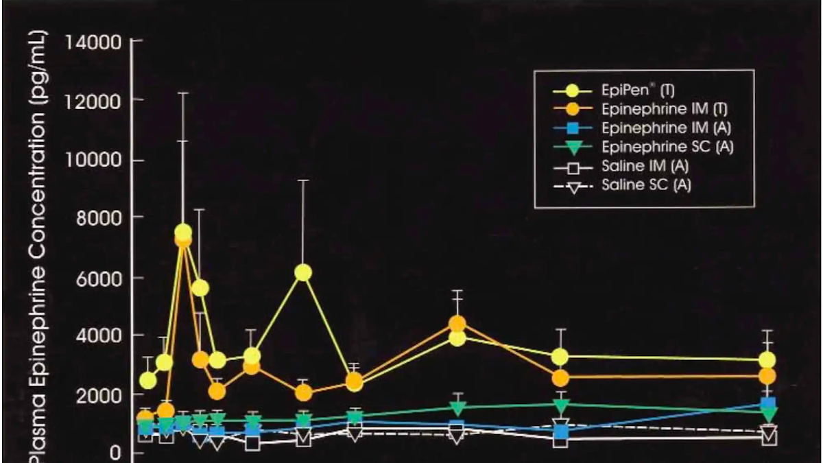 Sử dụng epinephrine tĩnh mạch trong phản vệ như thế nào?