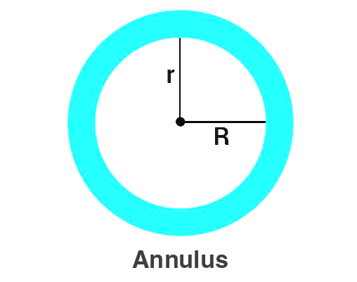 Annulus