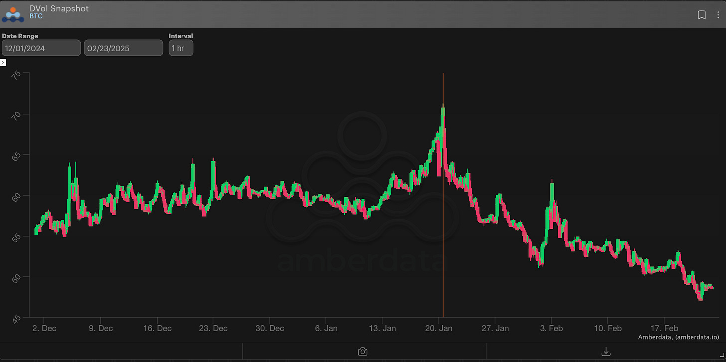 Amberdata derivatives Deribit volatility snapshot Bitcoin