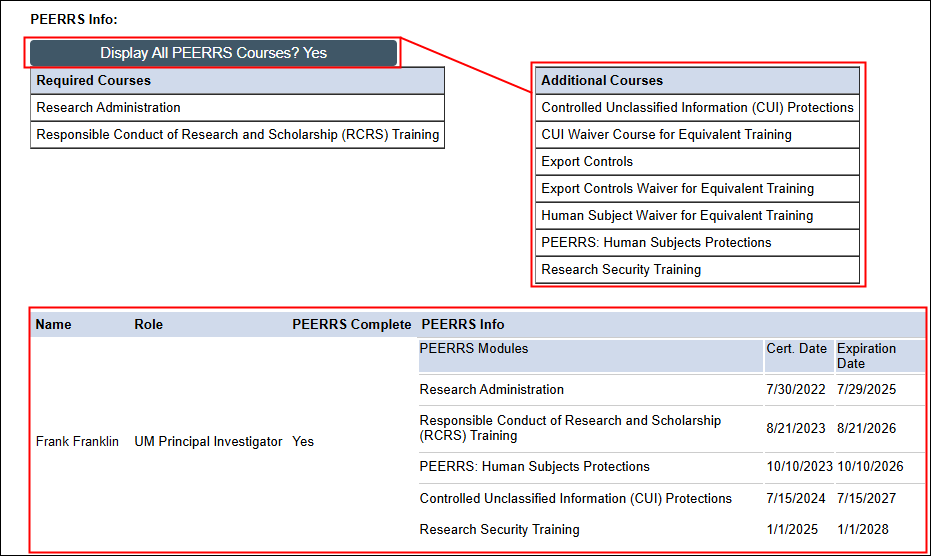 PEERRS Info on PAF workspace Contacts tab highlighting Additional Courses, and where to check for investigator completion