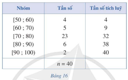 BÀI TẬP CUỐI CHƯƠNG V