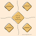  FOUR A’s OF DIGITAL MARKETING